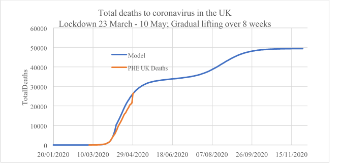 GradualL11.05_CulmulativeDeaths
