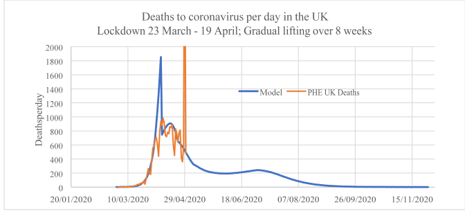 GradualL20.04_DeathsPerDay