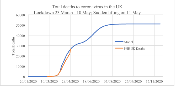 SuddenL11.05_CulmulativeDeaths
