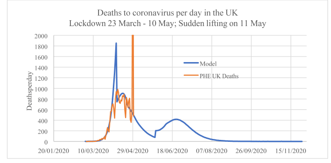 SuddenL11.05_DeathsPerDay